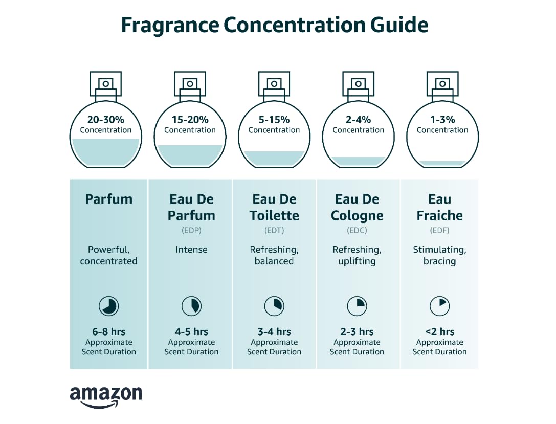 Eau D'Orange Verte 3.3 Fl Oz T9184