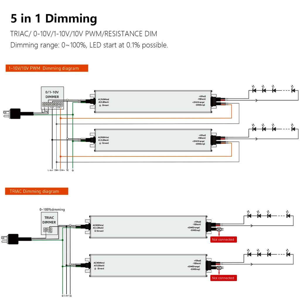 24V 200W IP67 Waterproof LED Driver O381063