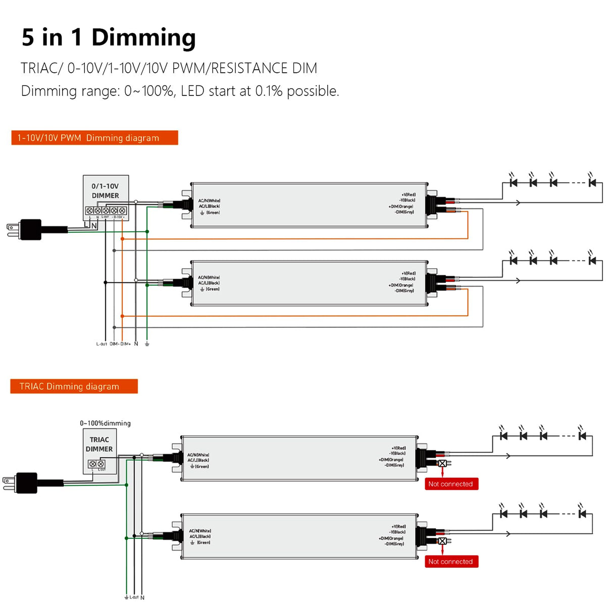 24V 200W IP67 Waterproof LED Driver O381063
