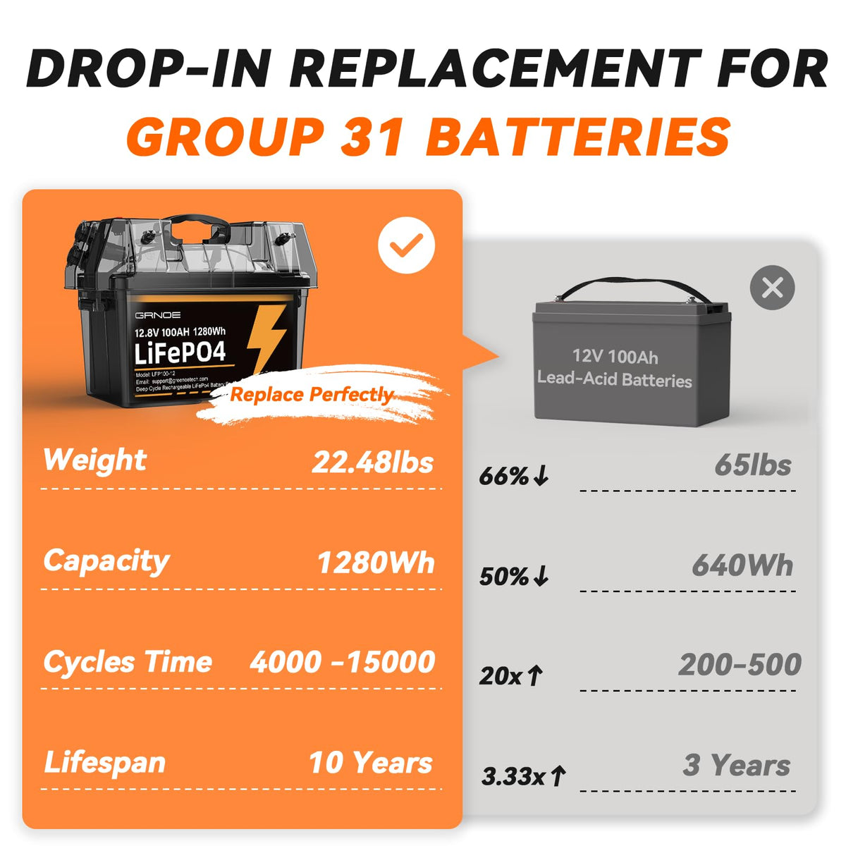 12V 100Ah LiFePO4 Battery with 100A BMS K903175
