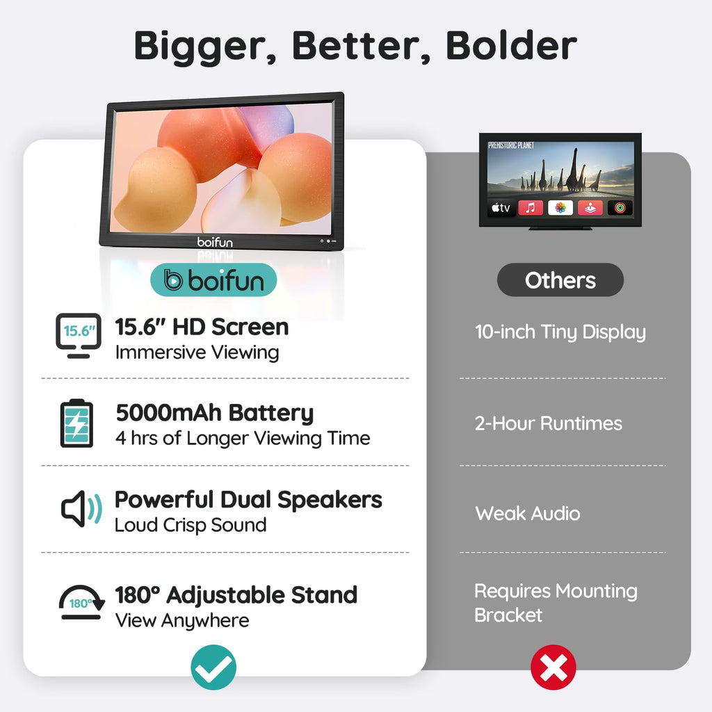 15.6" Portable TV DVD Combo with Antenna, FM Radio, 5000mAh Battery, Black H806