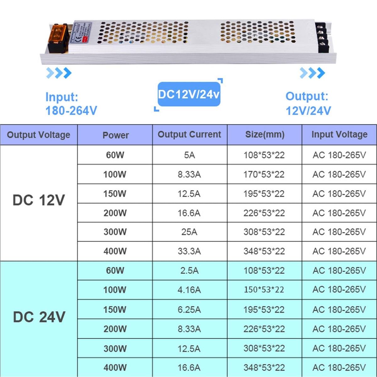 DC 12V 24V 150W LED Power Supply M874462