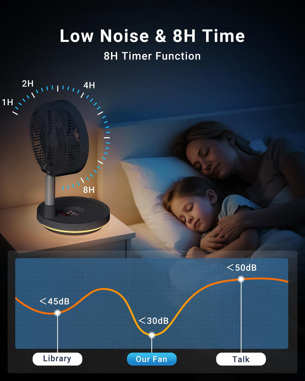 10" Portable Oscillating Fan with 10000mAh Rechargeable Battery J88748