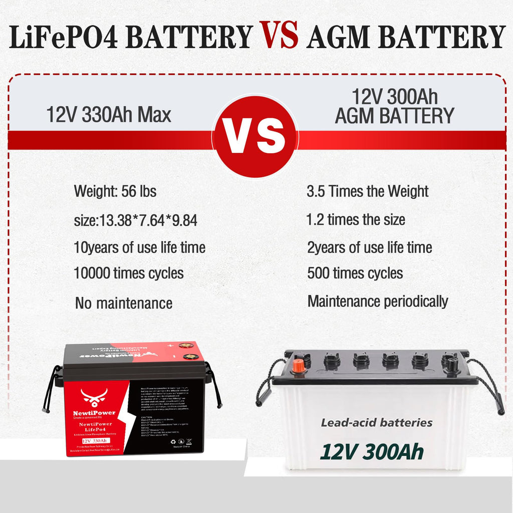 12V 330Ah LiFePO4 Battery with 200A BMS O636