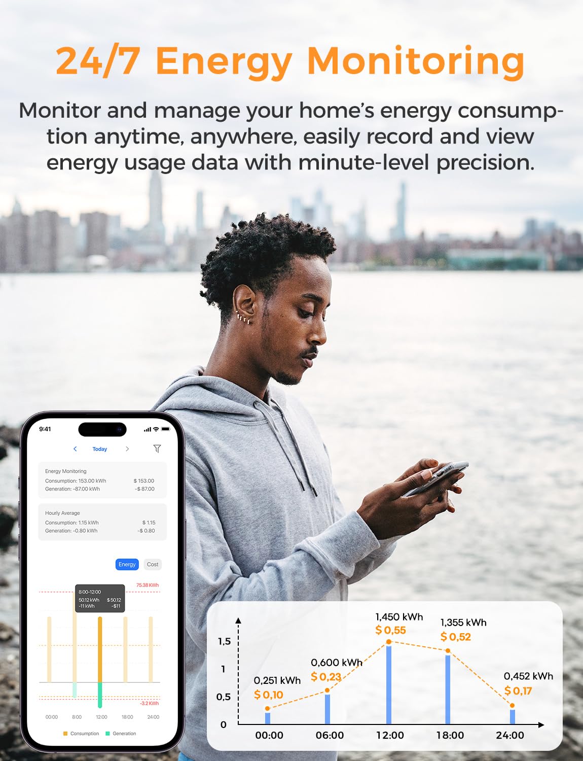 Smart Home Energy Monitor with 16 60A Circuit Sensor A49786