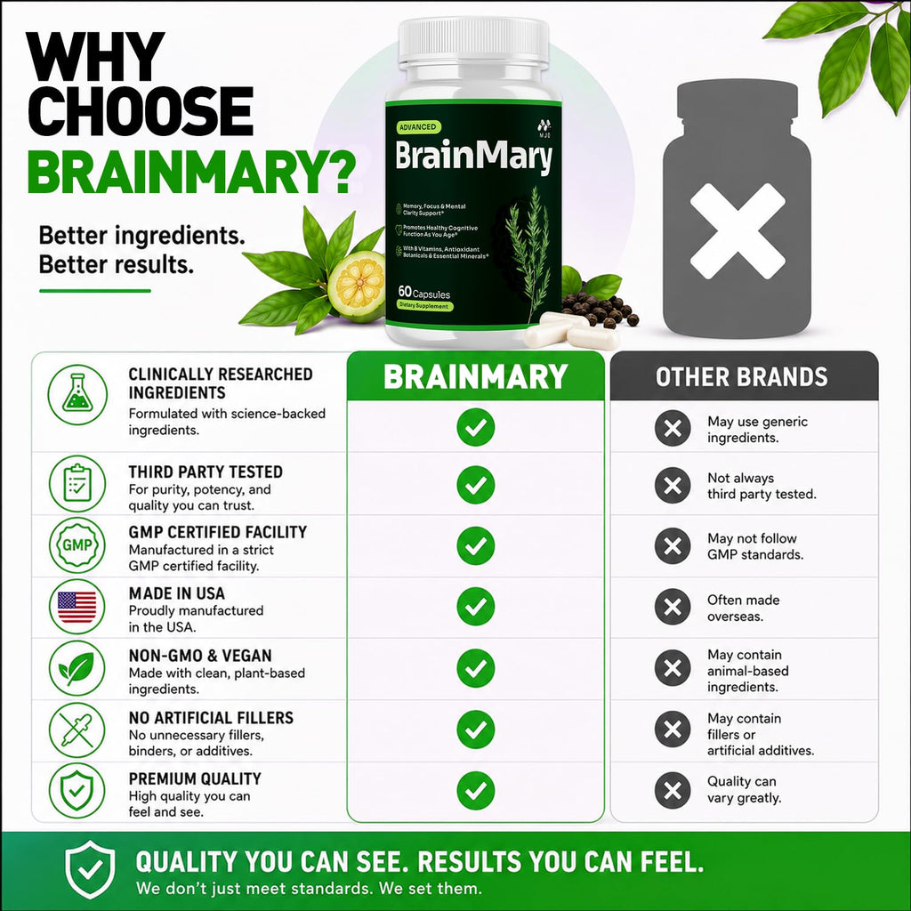Brain Mary Capsules 5-Pack 300 Capsules A911974
