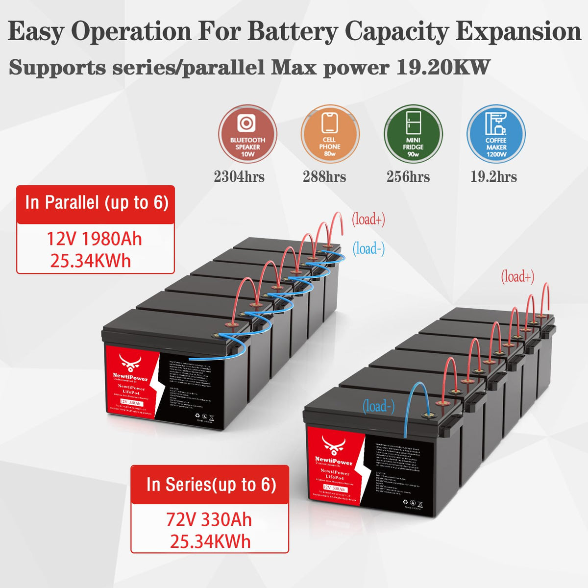 12V 330Ah LiFePO4 Battery with 200A BMS O636