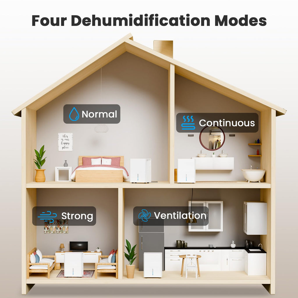 50 Pint Dehumidifier with Auto Shut Off Y976