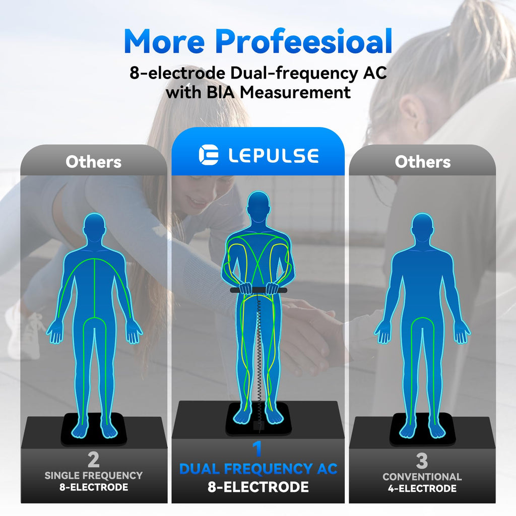 Smart Scale for Body Weight U1822