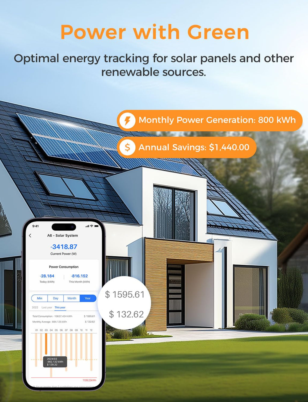 Smart Home Energy Monitor with 16 60A Circuit Sensor A49786