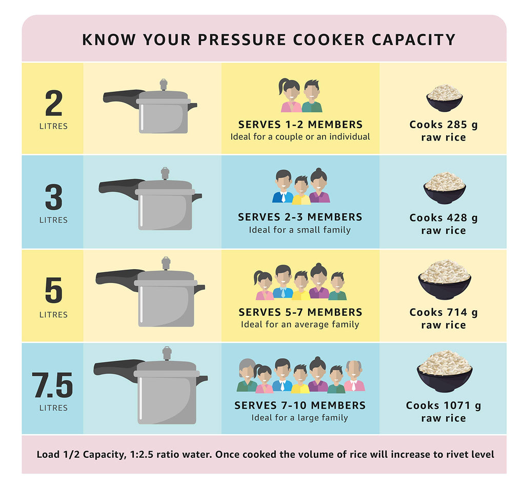 2-Liter Flat Base Aluminum Pressure Cooker Q5803