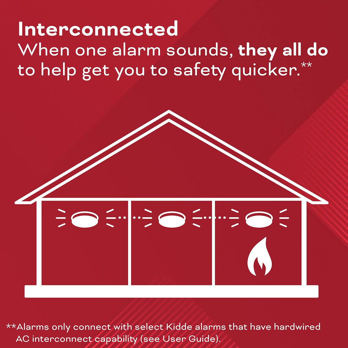 Hardwired Smoke & Carbon Monoxide Detector V279524