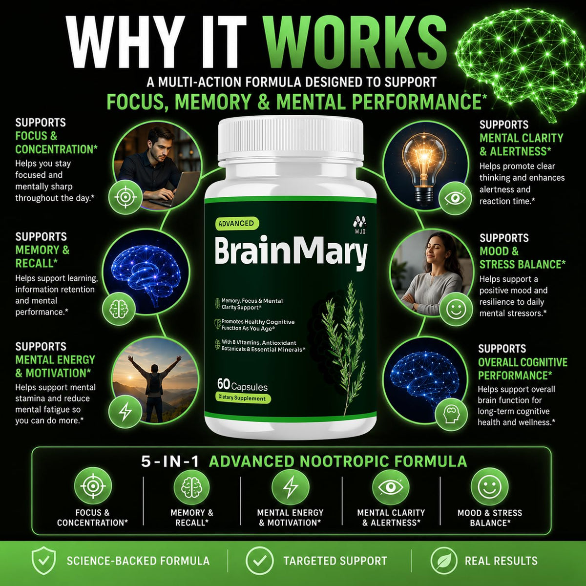 Brain Mary Capsules 5-Pack 300 Capsules A911974