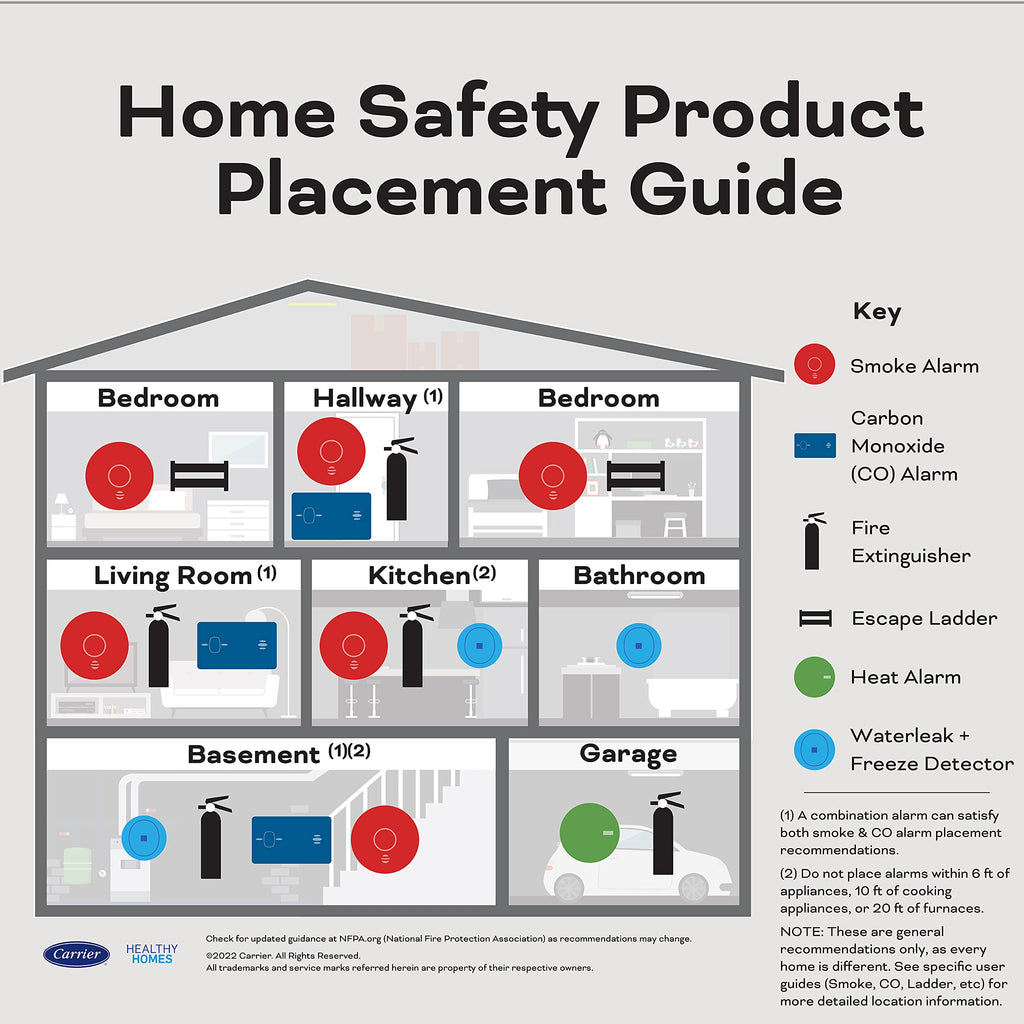 Hardwired Smoke & Carbon Monoxide Detector V279524